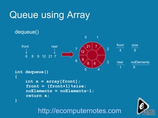 Queue using Array int dequeue() { int x = array[front];   front = (front+1)%size;   noElements = noElements-1;   return x; } front rear 6 8 9 12 6 5 7 0 1 3 2 4 6 8 9 12 dequeue() 21 21 6 noElements 7 7 http://ecomputernotes.com 4 front 1 rear 8 size 