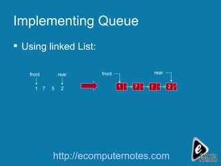 Implementing Queue Using linked List: front 2 5 7 1 7 5 2 front rear rear http://ecomputernotes.com 1 