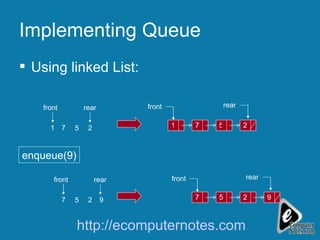 Implementing Queue Using linked List: front 2 5 7 1 7 5 2 front rear rear front 2 5 7 9 7 5 2 front rear rear enqueue(9) 9 http://ecomputernotes.com 1 