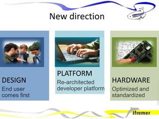 New direction
 