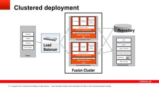 Clustered deployment

Fusion Applications
J2EE App Server
JVM

Load
Balancer
Fusion Applications
J2EE App Server
JVM

Fusion Cluster

10

Copyright © 2013, Oracle and/or its affiliates. All rights reserved.

Insert Information Protection Policy Classification from Slide 12 of the corporate presentation template

Repository

 