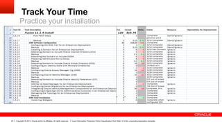 Track Your Time
Practice your installation

23

Copyright © 2013, Oracle and/or its affiliates. All rights reserved.

Insert Information Protection Policy Classification from Slide 12 of the corporate presentation template

 