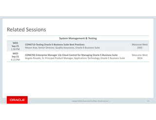 Related SessionsRelated Sessions
System Management & Testing
WED
S 21
CON6713‐Testing Oracle E‐Business Suite Best Practices Moscone West  
Sep 21
1:30 PM
CO 6 3 est g O ac e us ess Su te est act ces
Mazen Arar, Senior Director, Quality Assurance, Oracle E‐Business Suite
osco e es
2002
WED
Sep 21
4:15 PM
CON6702‐Enterprise Manager 13c Cloud Control for Managing Oracle E‐Business Suite
Angelo Rosado, Sr. Principal Product Manager, Applications Technology, Oracle E‐Business Suite
Moscone West  
3024
4:15 PM
Copyright © 2016, Oracle and/or its affiliates. All rights reserved.  | 117
 