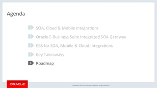 Copyright	©	2016,	Oracle	and/or	its	aﬃliates.	All	rights	reserved.		|	
Agenda	
SOA,	Cloud	&	Mobile	IntegraEons	
Oracle	E-Business	Suite	Integrated	SOA	Gateway	
EBS	for	SOA,	Mobile	&	Cloud	IntegraEons	
Key	Takeaways	
Roadmap	
1	
2	
3	
4	
5	
 