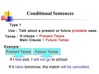 Conditional Sentences 
Type 1 
Use : Talk about a present or future probable case. 
Tense : If-clause ~ Present Tense 
Main Clause ~ Future Tense 
Example : 
Present Tense Future Tense 
If I feel sick, I will not go to school. 
If it rains tomorrow, the match will be cancelled. 
 
