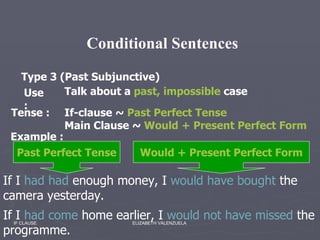 Conditional Sentences Type 3 (Past Subjunctive) Use : Talk about a  past, impossible  case  Tense : If-clause ~  Past Perfect Tense Main Clause ~  Would + Present Perfect Form Example : If I  had had  enough money, I  would have bought  the camera yesterday. Past Perfect Tense Would + Present Perfect Form If I  had come  home earlier, I  would not have   missed  the programme. 