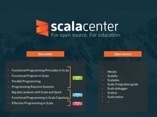 Open source
Education
- Metals
- Scalafix
- Scaladex
- Scala 3 migration guide
- Scala debugger
- Scala.js
- Scala native
- ...
- Functional Programming Principles in Scala
- Functional Program in Scala
- Parallel Programming
- Programming Reactive Systems
- Big data analysis with Scala and Spark
- Functional Programming in Scala Capstone
- Effective Programming in Scala
Scala
2/3
Scala
2
Scala
3
 