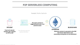 P2P SERVERLESS COMPUTING
23
IPFS/DAT BLOCKCHAIN
ETHEREUM
Front-end code for
weather app is hosted
on IPFS or DAT
Ethereum contract is executed on the EVM
and returns data back to user
(eventually storing data on the blockchain)
The smart contract is
triggered by the user or an
external oracle
Alessandro Confetti - April 13th 2018 – Codemotion, Rome
 