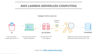 AWS LAMBDA SERVERLESS COMPUTING
7
Image from AWS Lambda ofﬁcial page
Alessandro Confetti - April 13th 2018 – Codemotion, Rome
 