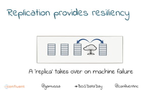 @gamussa #BOSDataDay @confluentinc
Replication provides resiliency
A ‘replica’ takes over on machine failure
 