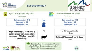 Des résultats économiques différents
selon la filière de valorisation du lait et
l’approche économique retenue
Et l’économie?
Coût concentrés : + 12 €
Coût ration : + 11 €
Marge brute : - 26 €
Coût concentrés : + 12 €
Coût ration : + 8 €
Marge brute : - 8 €
Lycée de la Barotte (21) – 2018
Témoin soja
Lycée de Fontaines (71) – 2022
Témoin colza
/1000 L
j/VL En filière conventionnel :
+ 10 cts
En filière AOP Beurre et Crème de Bresse :
- 5 cts
Marge alimentaire (€/j/VL et €/1000 L)
positive lorsque l’écart de prix entre le
tourteau est ≥ 150 €/T par rapport à la
graine de soja
 