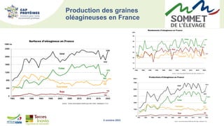 Production des graines
oléagineuses en France
5 octobre 2022
 