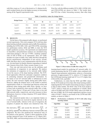 Def. SCI. J., Vol. 72, No. 6, november 2022
820
with filter counts as 12, size of the kernel as 15, dilation list B,
and 6 residual blocks gives the highest accuracy in forecasting
among all the Taguchi experimental trials.
Design Factor
MAE MRE
i ii iii iv i ii iii iv
Level 1 32.6 30.5638 26.564 29.727 0.1972 0.1787 0.1511 0.1777
Level 2 22.3428 20.762 25.1581 22.1983 0.121 0.1042 0.1373 0.1116
Level 3 22.7536 24.5988 27.4135 24.2175 0.120 0.129 0.1455 0.1223
Sensitivity 10.2572 9.8018 2.2554 7.5287 0.0772 0.0745 0.0138 0.0661
Table 4. Sensitivity values for design factors
5. RESULTS
On the basis of the prepared traffic dataset, we preformed
several experiments. This work compares TCN with four other
deep-learning methods commonly used as traffic flow predictors,
including the LSTM, GRU, SAE, and CNN-LSTM, concerning
two performance metrics, MAE and MRE, to show the TCN
model’s prediction accuracy. All experiments are implemented
in Tensorflow, and performance matrices are calculated using
scikit-learn package 6. We use i7-9700, a desktop computer
with 16 GB of RAM, in all experiments. Here, IoT traffic
includes two types of traffic: first, traffic that flows through the
devices autonomously independent of user activity; second,
traffic that flows due to user communication with the devices,
e.g.,Airveda SmartAir Quality Monitor responding toAndroid
user, Amazon Alexa Echo, Neato vacuum cleaner, so on.
Flow rate and inter-arrival time are the attributes used
for prediction of congestion in our approach. We analyze
the estimation of congestion in live network traffic further
to test the success of the deep learning methods. The TCN-
based approaches effectively anticipate congestion condition
in contrasting situations and ground-truth information. As
the nature of our IoT network traffic is unbalanced at some
points, the error increases slightly during peak traffic hours.
However, adding the dropout layer in the model to perform
regularization results in a decreased gap between actual and
predicted values during peak traffic hours. Hereby, we have
a closer look at prediction when network traffic flow is high.
Figure 5 shows that at 1:30 pm and 3:45 pm, there is low and
high network traffic, respectively, and error increases in these
fluctuations; however, in these situations TCN model follows
the traffic trend.
The interarrival packet time is an important feature as
it shows that packets are received in regular intervals in the
case of normal traffic, whereas in the case of congestion, the
reception of packets has almost zero interarrival time. The
first derivative, d T
dt
∆ , and second the derivative
2
2
d T
dt
∆
, of
the ( )
T
∆ , capitalize the difference between normal traffic and
congestion. We have also predicted the interarrival time of
the packets at the gateway. Figure 6 shows prediction of the
average interarrival time of the packets on 15th
March 2021.
The MAE, MRE, and forecasting accuracy in (%) of the Packet
Flow/Sec with the different models (TCN, GRU, LSTM, SAE,
and CNN-LSTM) are shown in Table 5. The results show
that TCN has a better forecasting accuracy than other deep
Figure 5. Observation of traffic flow using TCN.
learning-based models for predicting IoT network traffic. It’s
worth mentioning that the TCN model, when combined with
Taguchi hyper-parameter optimization, achieves a forecasting
precision of approximately 95 %, which is 15 % higher than
the LSTM deep learning model and 10 % to 12 % higher than
CNN-LSTM, SAE, and GRU.
Furthermore, we claim that the MAE and MRE values
for the TCN model are lower than other deep learning models,
implying that the TCN model’s forecasting accuracy is superior
to that of other models. The MAE value of the TCN model is
7.4237, which is much less in comparison to LSTM’s MAE
value of 28.6085 and CNN-LSTM’s MAE value of 26.5688. In
the case of MRE, the TCN model outperforms and has a lower
value of 0.0457, which is one-fourth of the LSTM and GRU
models, as shown in Table 5.
Algorithm MAE MRE Forecasting
accuracy
TCN 7.4237 0.0457 95.52%
LSTM 28.6085 0.1901 80.46%
GRU 35.0772 0.1821 82.98%
SAE 34.4004 0.1680 83.29%
CNN-LSTM 26.5688 0.1401 84.98%
Table 5. Performance evaluation of TCN with other deep
learning models
 