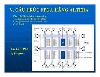 V. CAÁU TRUÙC FPGA HAÕNG ALTERA
 Caáu truùc FPGA haõng Altera goàm:
   Logic Element / Look up Tables
   Programmable Interconnect Array
   I/O Block




Caáu truùc CPLD
hoï Flex10K




                                      19
 