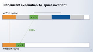 Concurrent evacuation: to-space invariant
121
Active space
Passive space
x = 3
x = 3
copy
 
