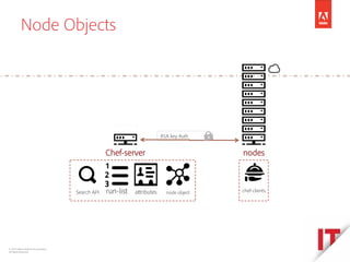 © 2014 Adobe Systems Incorporated.
All Rights Reserved.
Chef-server nodes
RSA key Auth
Search API attributes node objectrun-list chef-clients
Node Objects
 