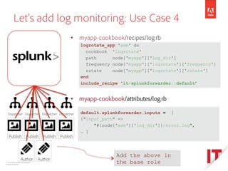 © 2014 Adobe Systems Incorporated.
All Rights Reserved.
Let’s add a Dispatcher : Use Case 2
Dispatcher
Author
Publish
DispatcherDispatcher
{
"name": ”<dispatcher-connectcon-fqdn>",
"chef_environment": "dev”,
"run_list": [
"role[dispatcher]"
]
}
$ knife node edit dispatcher-connectcon-fqdn
Another Search
Publish
Another Search
 