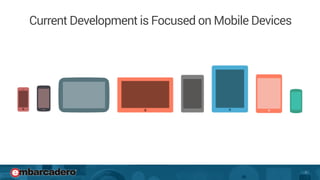 ‹#› 
Current Development is Focused on Mobile Devices 
 