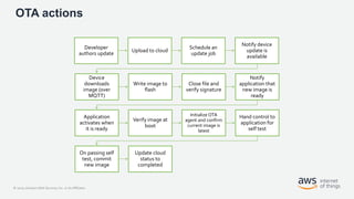 © 2020, Amazon Web Services, Inc. or its Affiliates.
OTA actions
Developer
authors update
Upload to
cloud and sign
image
Schedule an
update job
Notify device
update is
available
Device
downloads
image (over
MQTT)
Write image to
flash
Close file and
verify signature
Notify
application that
new image is
ready
Application
activates when
it is ready
Verify image at
boot
Initialize OTA
agent and confirm
current image is
latest
Hand control to
application for
self test
On passing self
test, commit
new image
Update cloud
status to
completed
Developer
authors update
Upload to cloud
Schedule an
update job
Notify device
update is
available
 