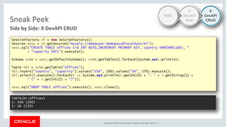 Copyright © 2018, Oracle and/or its affiliates. All rights reserved. |
Side by Side: X DevAPI CRUD
Sneak Peek
X
DevAPI
CRUD
X
DevAPI
Raw
JDBC
SessionFactory sf = new SessionFactory();
Session sess = sf.getSession("mysqlx://demouser:demopass@localhost/hr");
sess.sql("CREATE TABLE offices (id INT AUTO_INCREMENT PRIMARY KEY, country VARCHAR(100), "
+ "capacity INT)").execute();
Schema schm = sess.getDefaultSchema(); schm.getTables().forEach(System.out::println);
Table tbl = schm.getTable("offices");
tbl.insert("country", "capacity").values("USA", 200).values("UK", 170).execute();
tbl.select().execute().forEach(r -> System.out.println(r.getInt(0) + ": " + r.getString(1) +
" (" + r.getInt(2) + ")"));
sess.sql("DROP TABLE offices").execute(); sess.close();
Table(hr.offices)
1: USA (200)
2: UK (170)
 