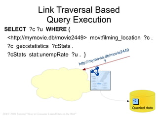 Link Traversal Based
                             Query Execution
 SELECT ?c ?u WHERE {
   <http://mymovie.db/movie2449> mov:filming_location ?c .
   ?c geo:statistics ?cStats .
                                                                                             49
                                                                                      v ie24
   ?cStats stat:unempRate ?u                                 . }              .d b/mo
                                                                       m ovie
                                                             http ://my       ?




                                                                                                  Queried data
ISWC 2009 Tutorial "How to Consume Linked Data on the Web"
 