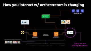 How you interact w/ orchestrators is changing
Amazon ECSAmazon EKS
Containers
orchestration
Copilot
Amazon Code* suite
Today we are
talking about this
 