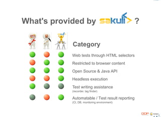 What's provided by ?
Category
Web tests through HTML selectors
Restricted to browser content
Open Source & Java API
Headless execution
Test writing assistance
(recorder, tag finder)
Automatable / Test result reporting
(CI, DB, monitoring environment)
 