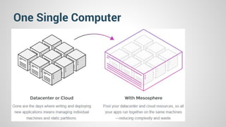 One Single Computer 
 