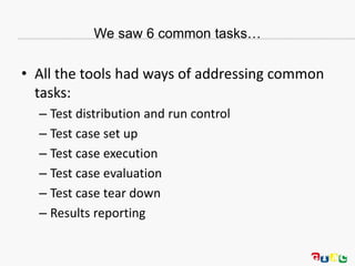 We saw 6 common tasks…
• All the tools had ways of addressing common
tasks:
– Test distribution and run control
– Test case set up
– Test case execution
– Test case evaluation
– Test case tear down
– Results reporting
 