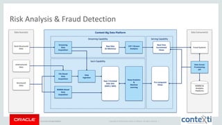 Copyright © 2014 Oracle and/or its affiliates. All rights reserved. | 
my.oracle.com/go/bigdata 
Contexti Big Data Platform 
Risk Analysis & Fraud Detection 
Data Consumer(s) 
Data Source(s) 
Semi-Structured 
Data 
Unstructured 
Data 
Raw / Enriched 
Data Sets 
(HDFS / MFS) 
Streaming 
Data Acquisition 
File-Based 
Data Acquisition 
RDBMS-Based Data Acquisition 
Data Ingestion 
Streaming Capability 
Serving Capability 
Batch Capability 
Online Store 
Structured 
Data 
Data Access Provisioning API 
RDBMS & Analytics 
Platforms 
Raw Data 
(In-Memory) 
CEP / Stream Analytics 
Pre-computed Views 
Real-Time Incremental Views 
Fraud Systems 
Deep Analytics & 
Machine Learning  
