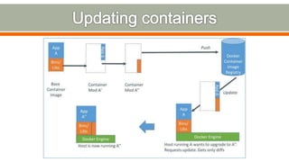 Continuous delivery with docker