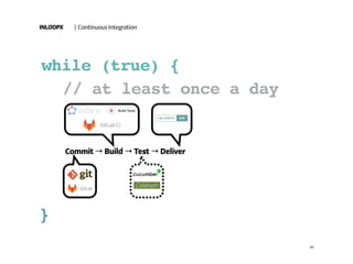 INLOOPX
Commit → Build → Test → Deliver
| Continuous Integration
30
while (true) {
// at least once a day
}
 