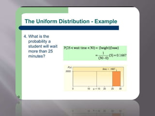 Continuous probability Business Statistics, Management