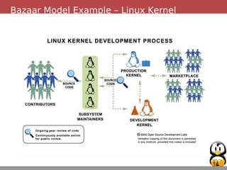 14
Bazaar Model Example – Linux Kernel
 