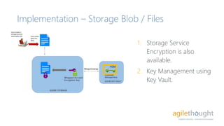 Implementation – Storage Blob / Files
1. Storage Service
Encryption is also
available.
2. Key Management using
Key Vault.
 