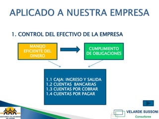 1. CONTROL DEL EFECTIVO DE LA EMPRESA

       MANEJO
                                    CUMPLIMIENTO
    EFICIENTE DEL
                                   DE OBLIGACIONES
       DINERO




              1.1   CAJA: INGRESO Y SALIDA
              1.2   CUENTAS BANCARIAS
              1.3   CUENTAS POR COBRAR
              1.4   CUENTAS POR PAGAR
 