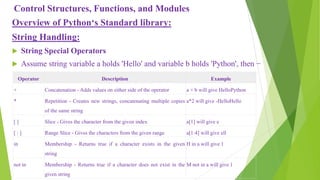 Control structures functions and modules in python programming