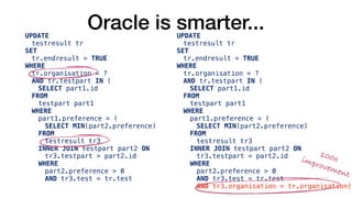 Oracle is smarter...UPDATE
testresult tr
SET
tr.endresult = TRUE
WHERE
tr.organisation = ?
AND tr.testpart IN (
SELECT part1.id
FROM
testpart part1
WHERE
part1.preference = (
SELECT MIN(part2.preference)
FROM
testresult tr3
INNER JOIN testpart part2 ON
tr3.testpart = part2.id
WHERE
part2.preference > 0
AND tr3.test = tr.test
UPDATE
testresult tr
SET
tr.endresult = TRUE
WHERE
tr.organisation = ?
AND tr.testpart IN (
SELECT part1.id
FROM
testpart part1
WHERE
part1.preference = (
SELECT MIN(part2.preference)
FROM
testresult tr3
INNER JOIN testpart part2 ON
tr3.testpart = part2.id
WHERE
part2.preference > 0
AND tr3.test = tr.test
AND tr3.organisation = tr.organisation))
100x improvement
 