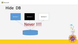blogs.karthikeyanvk.in
Enter Text
Hide DB
Service 1 Service 2 Service 3
Never !!!!
 