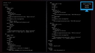 version: “3.7”
services:
nginx:
image: nginx
networks:
- web
deploy:
replicas: 1
restart_policy:
condition: on-failure
labels:
com.envisageinternational.desc: “Nginx Service”
volumes:
- ./public_html:/var/ www/html
configs:
- source: mysite
target: /etc/nginx/conf.d/mysite.conf
ports:
- “80:80”
- “443:443”
depends_on:
- php
- db
labels:
com.envisageinternational.desc: “Nginx Container”
command: [‘sh’,'-c',"exec nginx -g 'daemon off;’”]
db:
image: mysql
ports:
- “3306:3306”
networks:
- web
secrets:
- db_pwd
deploy:
replicas: 1
restart_policy:
condition: on-failure
placement:
constraints: [ node.role == manager ]
environment:
- MYSQL_ROOT_PASSWORD_FILE=/run/secrets/db_pwd
php:
image: php:7.3-fpm
networks:
- web
depends_on:
- db
deploy:
replicas: 1
restart_policy:
condition: on-failure
labels:
com.envisageinternational.desc: “PHP-FPM Service”
ports:
- “9000:9000”
volumes:
- ./public_html:/var/ www/html
labels:
com.envisageinternational.desc: “PHP-FPM Container”
php-cli:
image: php:7.3-cli
networks:
- web
deploy:
replicas: 1
restart_policy:
condition: on-failure
labels:
com.envisageinternational.desc: “PHP-CLI Service”
volumes:
- ./public_html:/var/ www/html
labels:
com.envisageinternational.desc: “PHP-CLI Container”
command: [‘bin/sh’, ‘-c’, “sleep infinity”]
networks:
web:
configs:
mysite:
file: ./mysite.conf
secrets:
db_pwd:
file: ./root_db_password.txt
PHP 7.3 FPM
NGINX
MySQL
 
