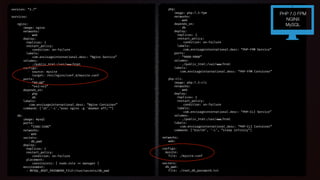 version: “3.7”
services:
nginx:
image: nginx
networks:
- web
deploy:
replicas: 1
restart_policy:
condition: on-failure
labels:
com.envisageinternational.desc: “Nginx Service”
volumes:
- ./public_html:/var/ www/html
configs:
- source: mysite
target: /etc/nginx/conf.d/mysite.conf
ports:
- “80:80”
- “443:443”
depends_on:
- php
- db
labels:
com.envisageinternational.desc: “Nginx Container”
command: [‘sh’,'-c',"exec nginx -g 'daemon off;’”]
db:
image: mysql
ports:
- “3306:3306”
networks:
- web
secrets:
- db_pwd
deploy:
replicas: 1
restart_policy:
condition: on-failure
placement:
constraints: [ node.role == manager ]
environment:
- MYSQL_ROOT_PASSWORD_FILE=/run/secrets/db_pwd
php:
image: php:7.3-fpm
networks:
- web
depends_on:
- db
deploy:
replicas: 1
restart_policy:
condition: on-failure
labels:
com.envisageinternational.desc: “PHP-FPM Service”
ports:
- “9000:9000”
volumes:
- ./public_html:/var/ www/html
labels:
com.envisageinternational.desc: “PHP-FPM Container”
php-cli:
image: php:7.3-cli
networks:
- web
deploy:
replicas: 1
restart_policy:
condition: on-failure
labels:
com.envisageinternational.desc: “PHP-CLI Service”
volumes:
- ./public_html:/var/ www/html
labels:
com.envisageinternational.desc: “PHP-CLI Container”
command: [‘bin/sh’, ‘-c’, “sleep infinity”]
networks:
web:
configs:
mysite:
file: ./mysite.conf
secrets:
db_pwd:
file: ./root_db_password.txt
PHP 7.0 FPM
NGINX
MySQL
 