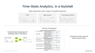Time-State Analytics, in a Nutshell
© 2023 Conviva. All Rights Reserved.
25
Step Function
Event Continuously Evolving
Data abstraction with 3 types of timeline dynamics
Connectors with external
data sources/sinks
Metric
Compositional language for
defining DAG of operators
Metric
Raw events
Library of operators
…
 