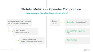 Stateful Metrics == Operator Composition
© 2023 Conviva. All Rights Reserved.
28
Interpret the Stress column
as a “states” over time
Check when
Stress State >= 6
Calculate Duration
when condition was True
How long was I in High Stress (>= 6) state?
Event
Data
GetState(“Stress Level”)
Greater than equal to
(“6”)
DurationTrue
 