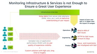 Monitoring Infrastructure & Services is not Enough to
Ensure a Great User Experience
© 2024 Conviva. All Rights Reserved.
3
App
App
App
App
Sampled view of application
performance (RUM) with no user
quality of experience visibility
+
Custom solutions with high cost, long
time to insights
Noisy alerts from server-side telemetry
(APM, Infra, etc.) with no definitive
understanding of user impact
MTTR for QoE issues
is hours to days
Blind to 80% of
QoE issues
Engineering
Operations
Product
Focus and investments
are misaligned with QoE
Infrastructure & Services
Impact of poor user
QoE is 7x higher than
the impact of outages
 