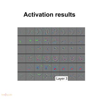 Activation results
 