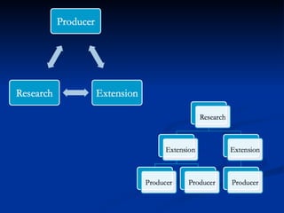 The Quest for Impact: The Transformation of Research from a Traditional to a Participatory Format in Southern Ethiopia