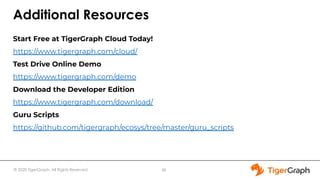 © 2020 TigerGraph. All Rights Reserved
Additional Resources
Start Free at TigerGraph Cloud Today!
https://www.tigergraph.com/cloud/
Test Drive Online Demo
https://www.tigergraph.com/demo
Download the Developer Edition
https://www.tigergraph.com/download/
Guru Scripts
https://github.com/tigergraph/ecosys/tree/master/guru_scripts
38
 