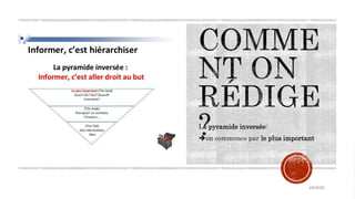La pyramide inversée:
on commence par le plus important
4/6/2022
 