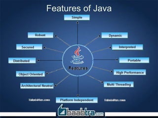 Features of Java
 
