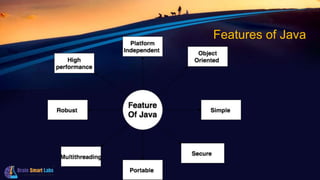 Features of Java
 